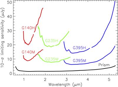 JWST/NIRSpec Prospects on Transneptunian Objects